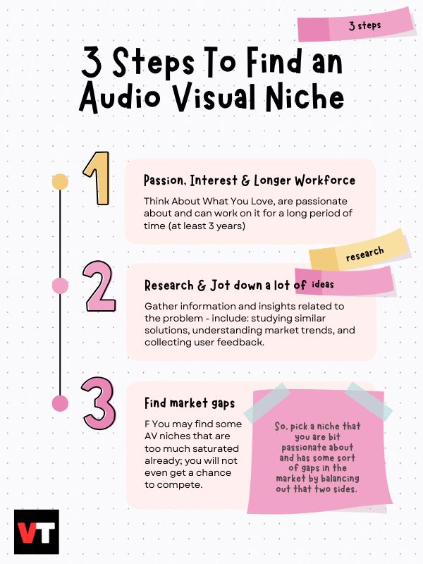 steps to find an audio visual niche